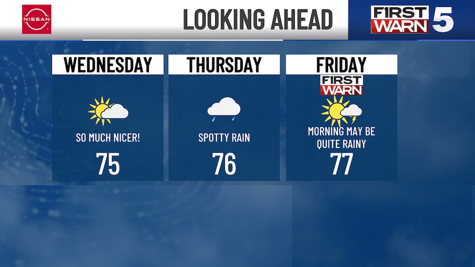 Looking ahead to Wednesday, Thursday and Friday.