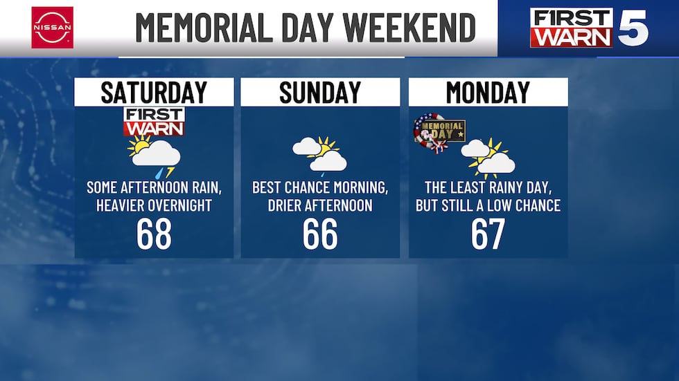 Here's what to expect for Memorial Day weekend.