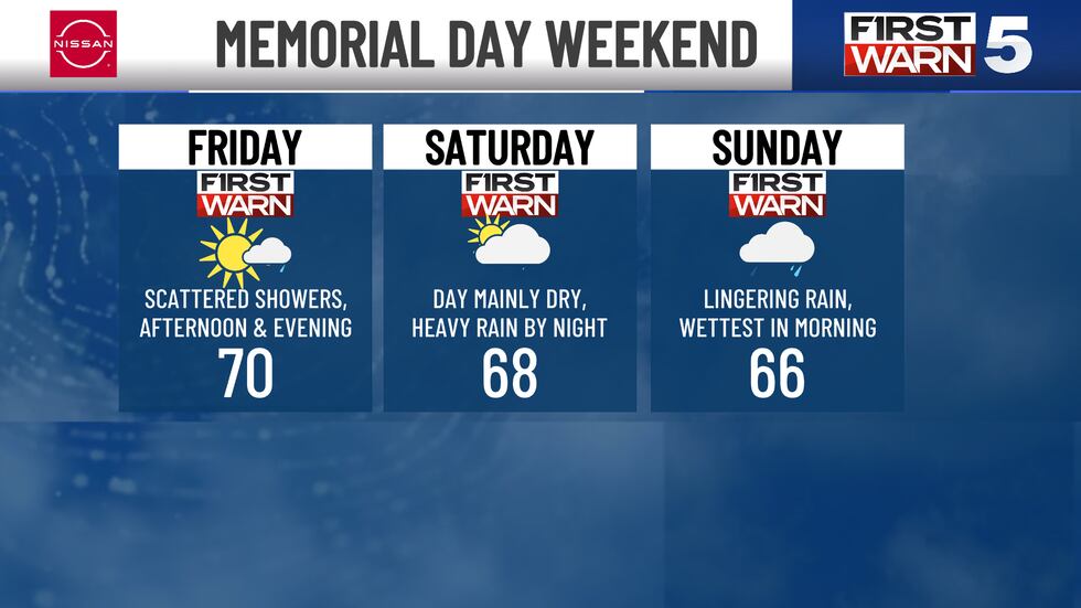 New information has come in that points to enough rain Friday, Saturday, and Sunday to have an...