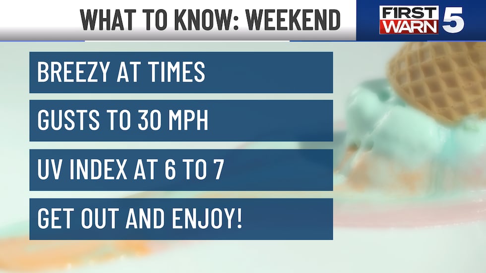 Weekend Headlines