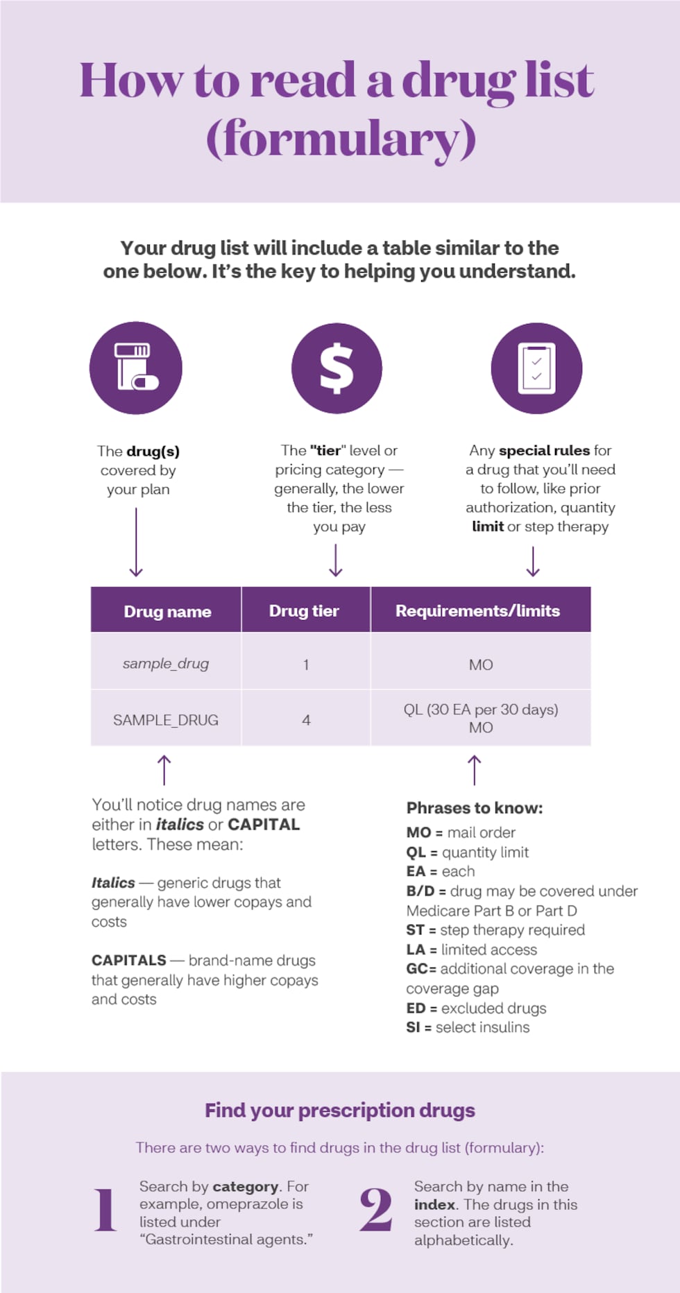 Medicare_UnpackingPartD_Formulary_desktop