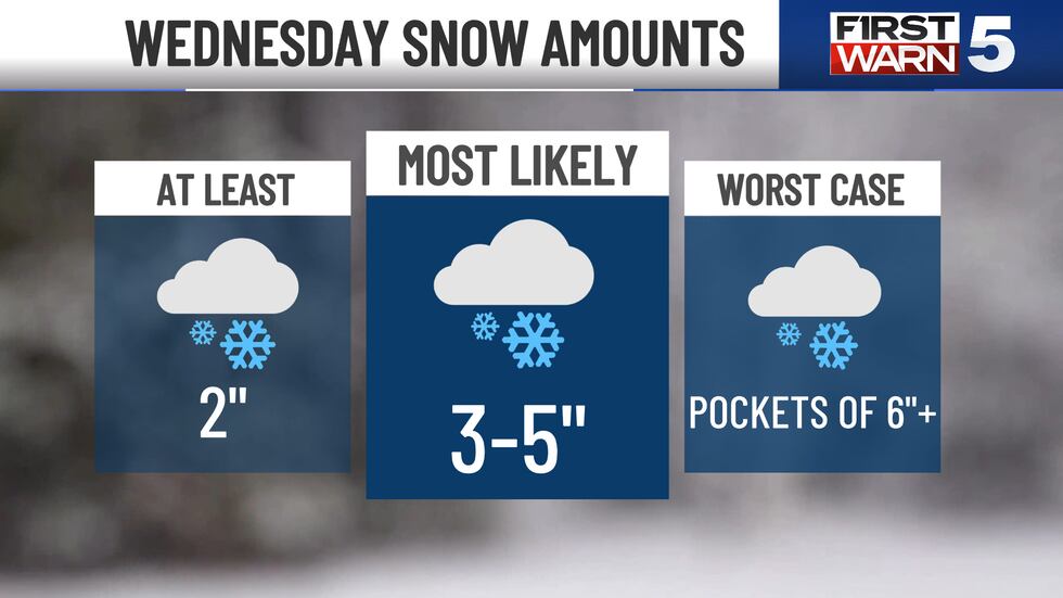 Wednesday snow amounts