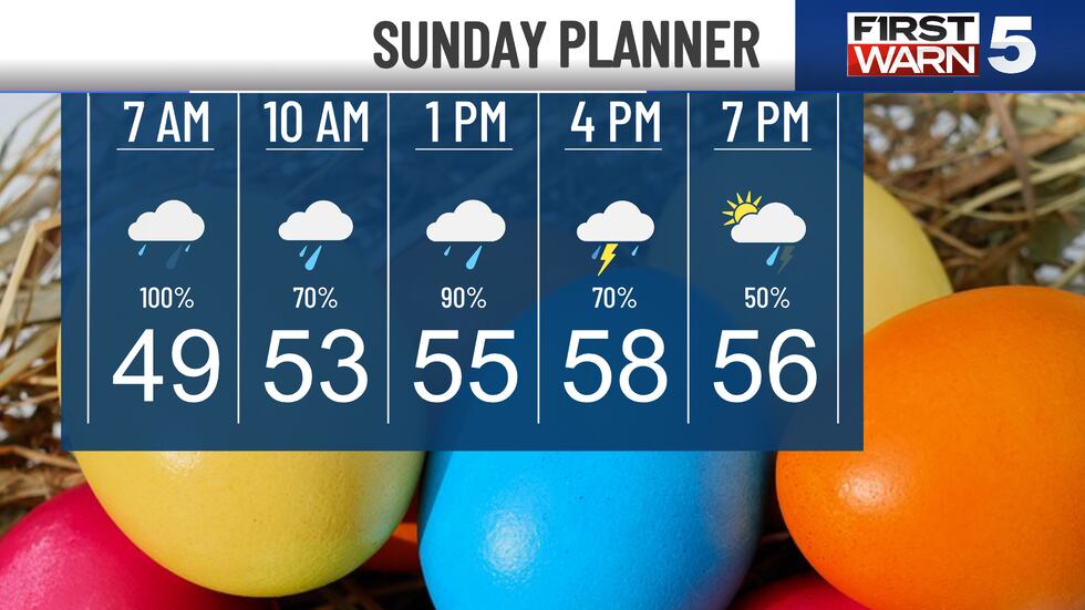 Easter Sunday Planner