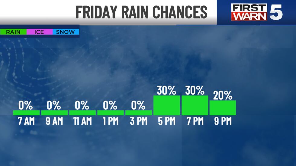 The rain chances throughout the day for Friday, March 7.