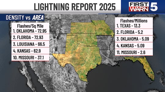 LIGHTNING REPORT 2025