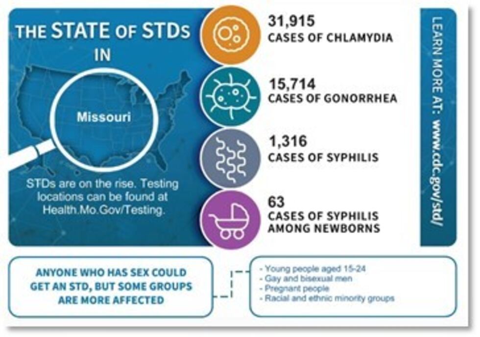 Department of Health Services: STD rates continue to rise nationally ...