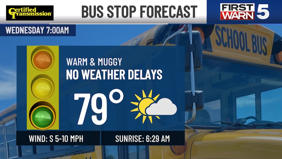 First day of school for some brings high heat & small rain chance