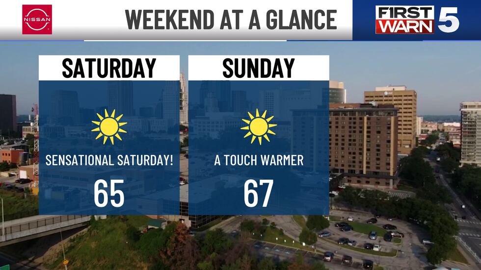 It's a simply fantastic weekend on the way!