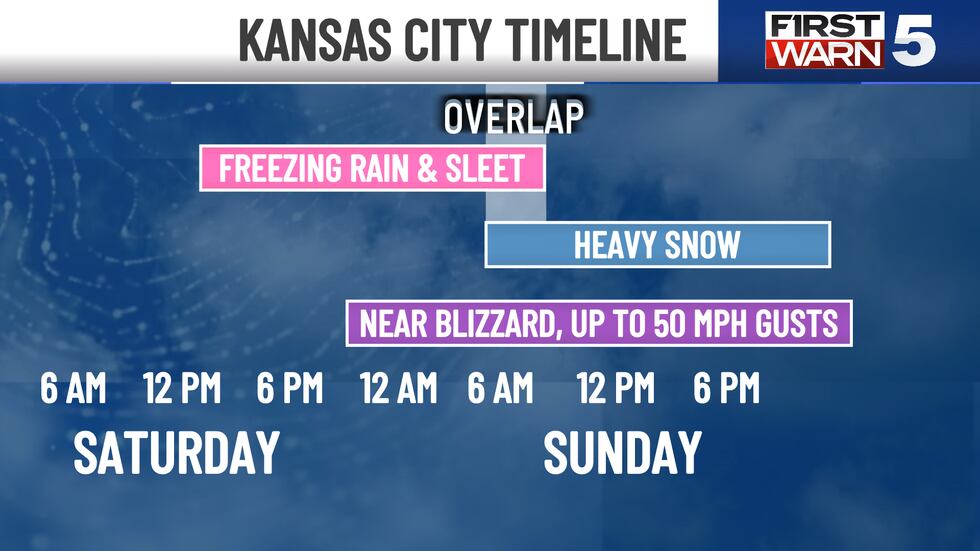 A very powerful winter storm we are getting this weekend could be the worst we've seen in years.