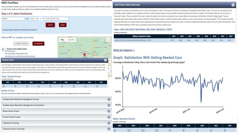 The Defense Health Agency's "Transparency Hub" gives service and their families...
