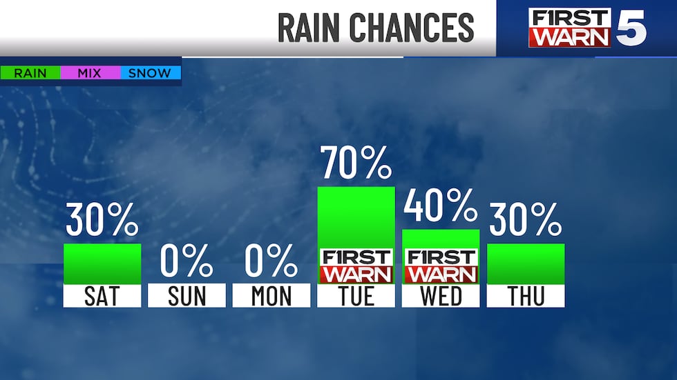 We have a fantastic weekend on deck, with the warm and sunny weather many of us were hoping...