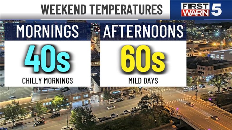 It's a simply fantastic weekend on the way!