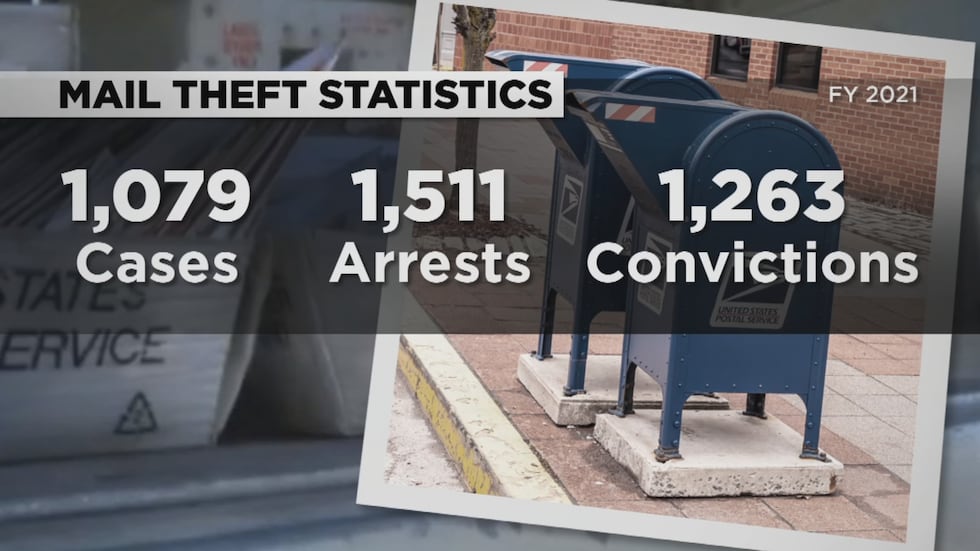 While we couldn’t get details about that particular post office, or the region, but we were...