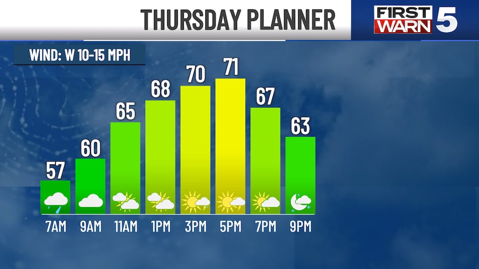 Thursday planner in the Kansas City area.