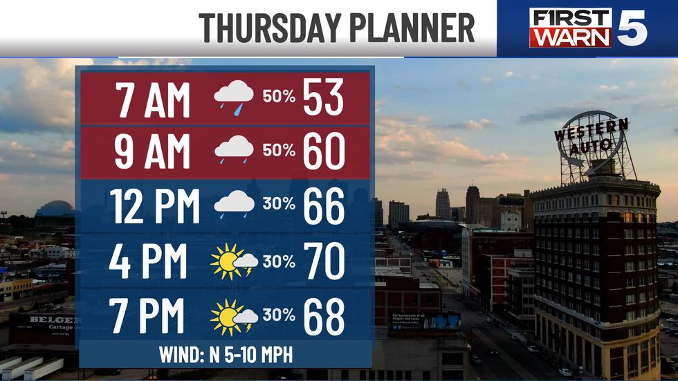 Thursday's planner.