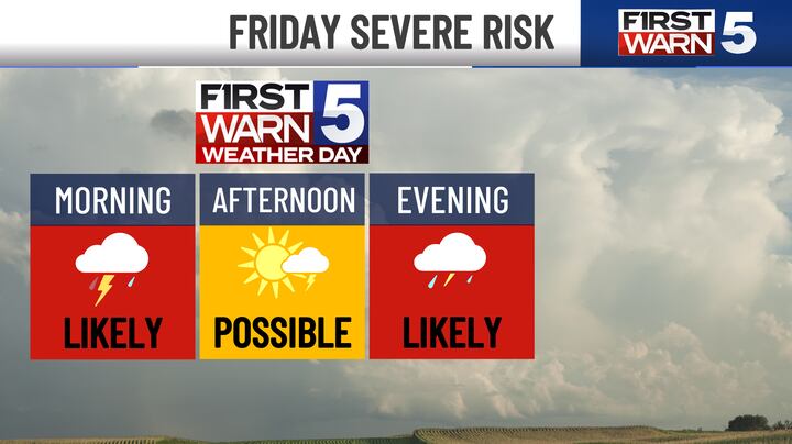 Friday Updates Fall New updates for Friday’s First Warn Weather Day, spotty rain & rumbles ...