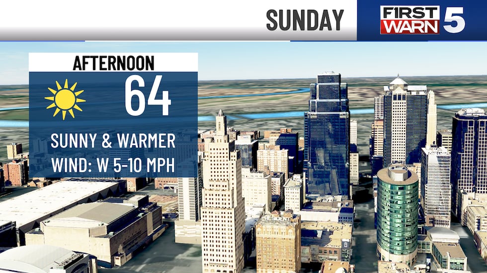 The spring feel is back! Sunshine and warmer temperatures are the main weather story to wrap...