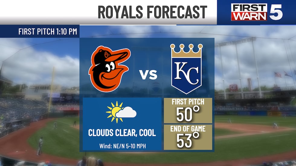 A few breaks in the clouds out there Saturday evening, but we will watch a weak system come in...