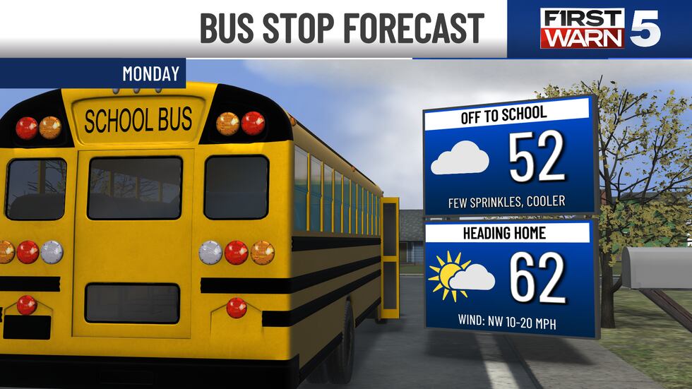 Sunday was our warmest day of the year so far, but temperatures come falling down for Monday...