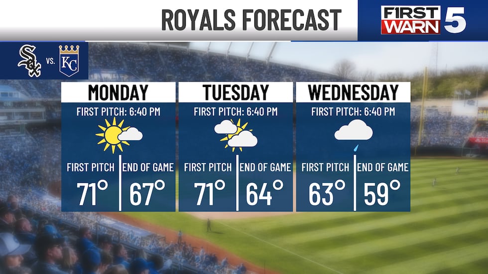 Spring is in full force out there this evening!
