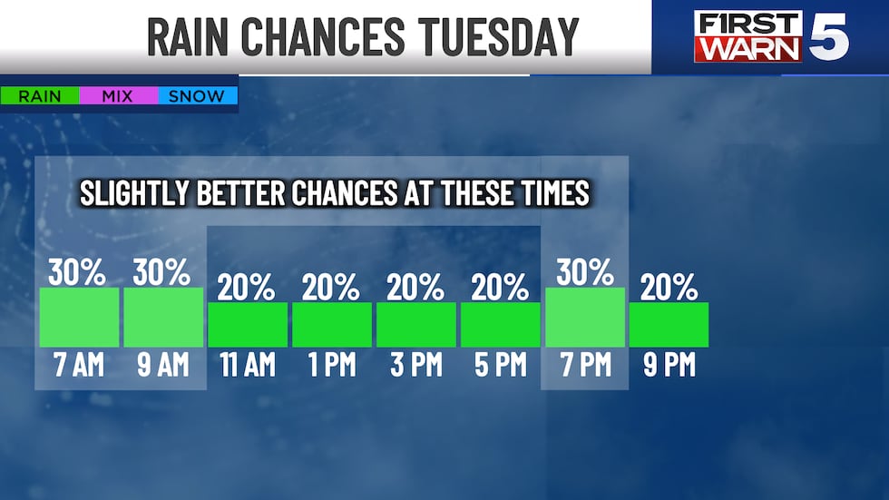 The two main headlines recently have been the wet weather and the abnormally cool temperatures.