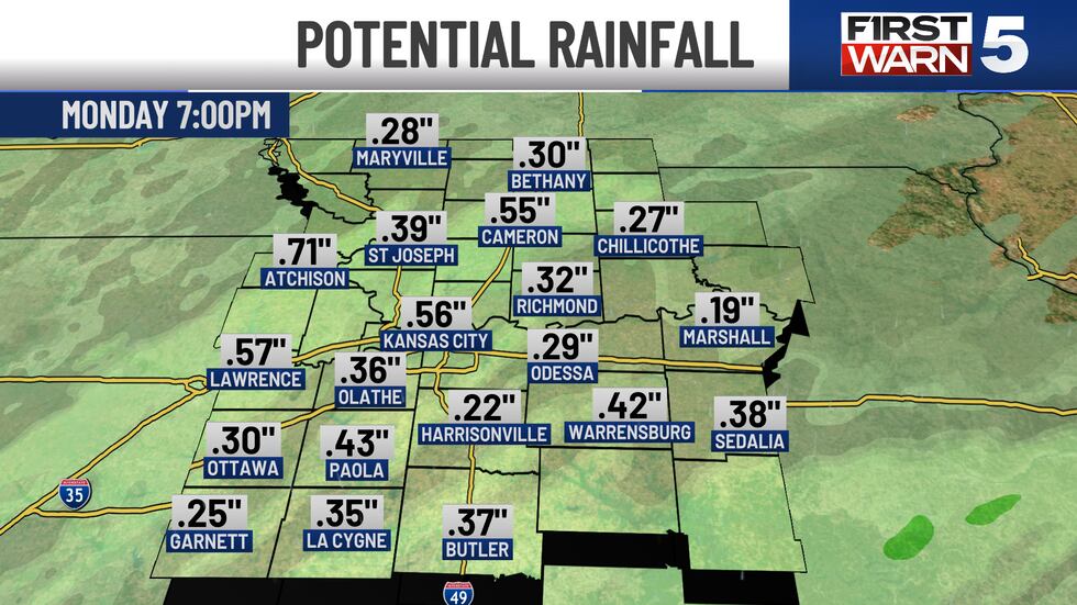Potential rainfall
