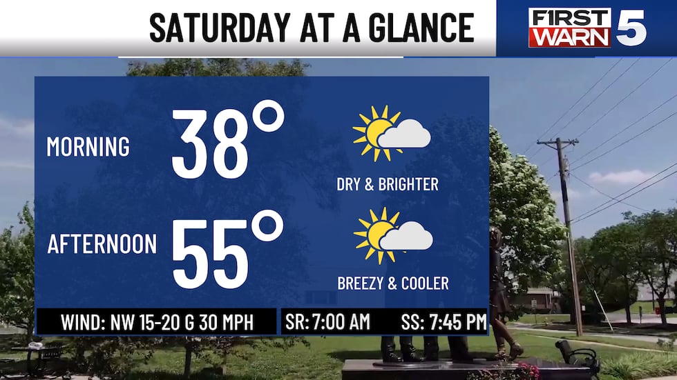 Significantly Cooler & Breezy