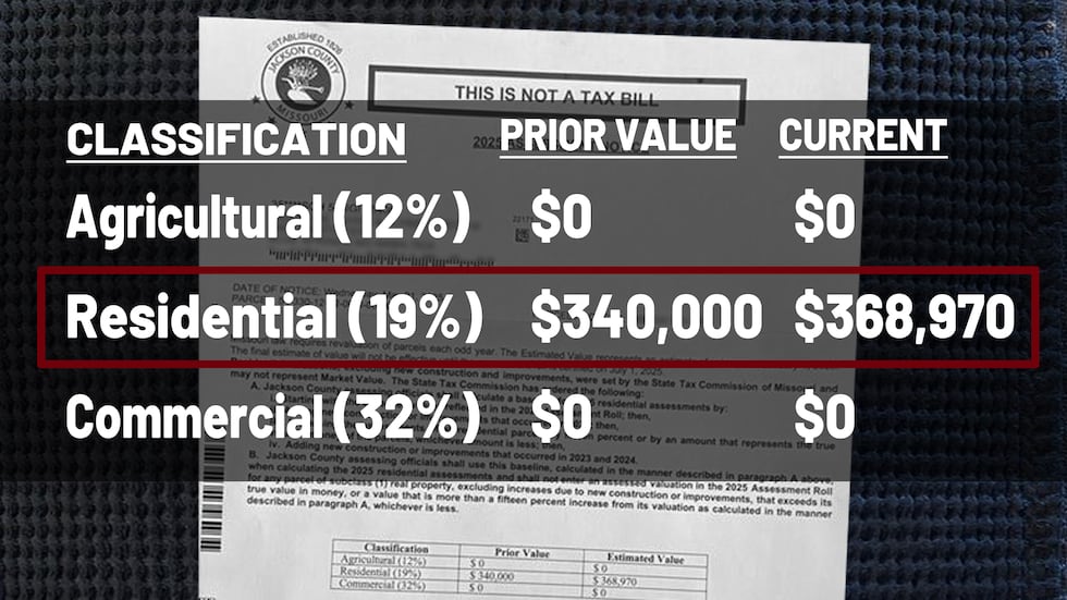 Many taxpayers have ed KCTV5 Investigates about the notices now landing in mailboxes.