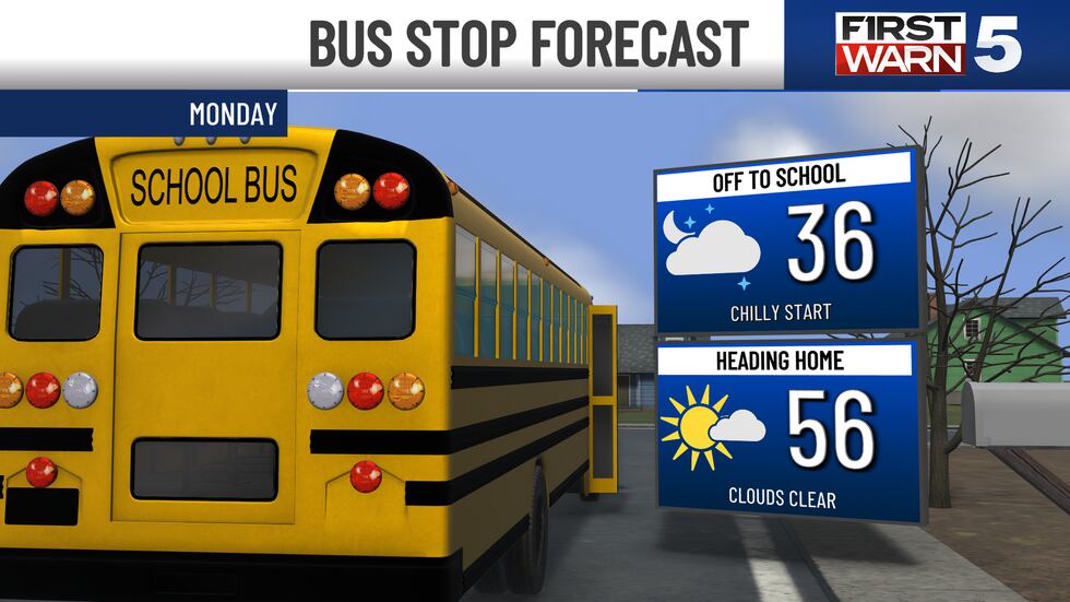 After a strong cold front pushed through Sunday morning, we have a cool stint for a few days.