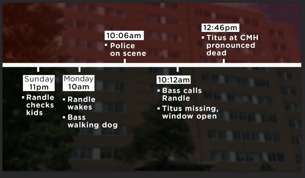 Investigators outlined a timeline of what investigators know through interviews with the parents.