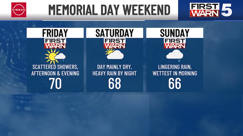 What to expect for Memorial Day Weekend.