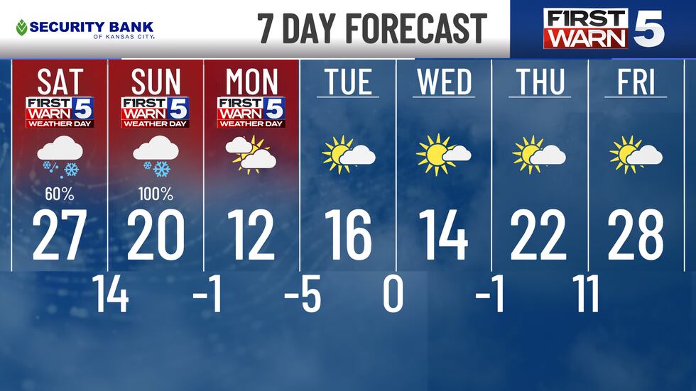 Saturday, Sunday, and Monday are all top-alert First Warn Weather Days.