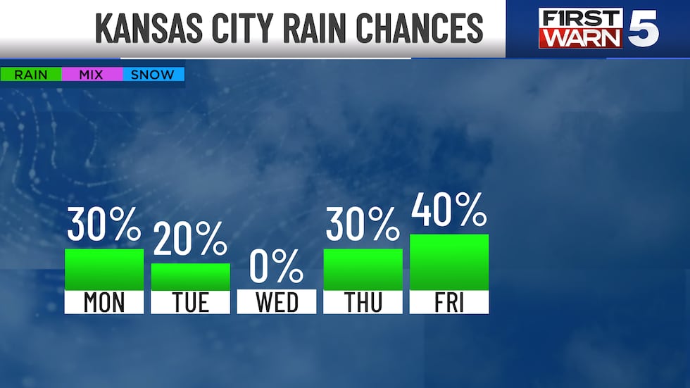 On the Low Side, For Now