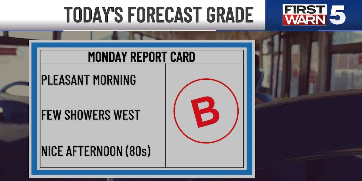 Lower Monday morning rain impacts, nice afternoon