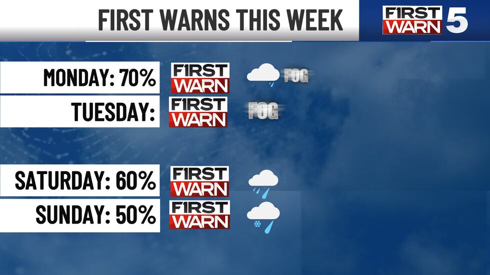 First Warn 5 Weather