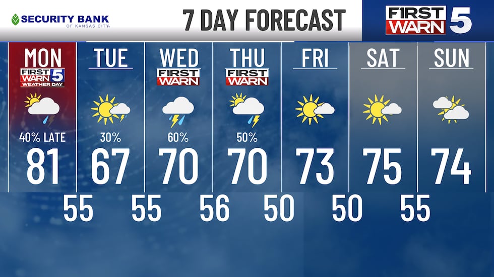 7 day forecast