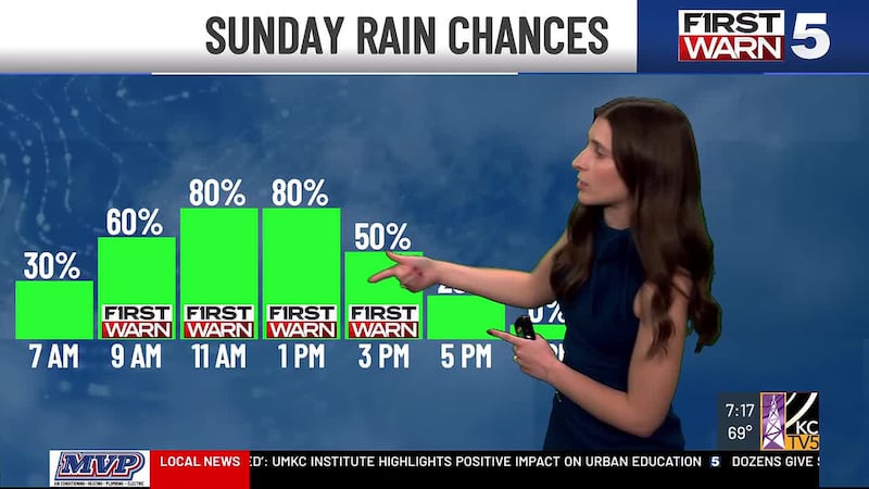 Sunday has a risk of storms, but there are other concerns throughout the week.
