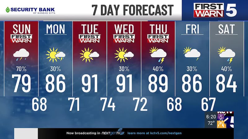 Rain and thunderstorms dominate our Sunday, with a First Warn in place as flooding and a...