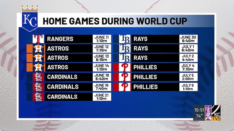 While World Cup matches roll on at Arrowhead Stadium over the next five weeks, the Royals...
