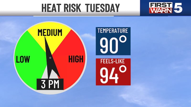 Pleasant summer weather now, storms & humidity ahead