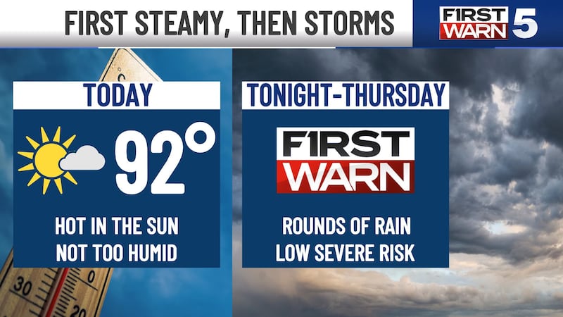 Hot & sunny today, First Warn for storms starting tonight