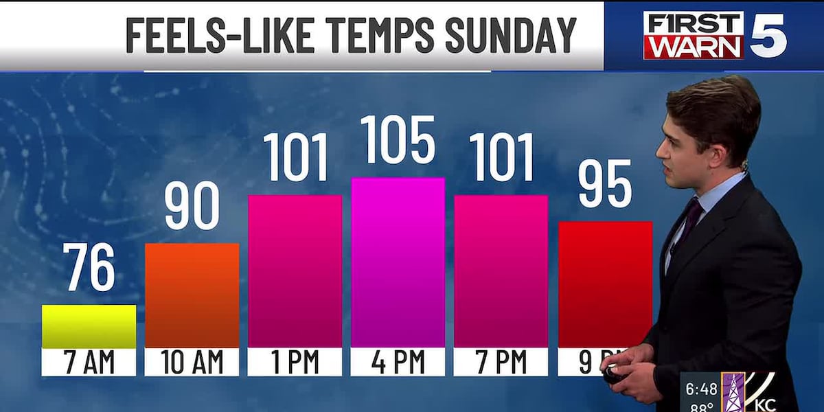 Here comes the heat!