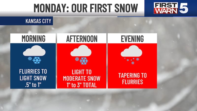 Monday is declared a First Warn Weather Day for the first accumulating snow of the season.