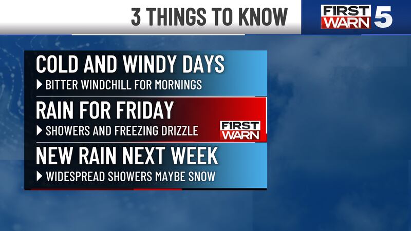 Frigid, sunshine, high 40 Thursday